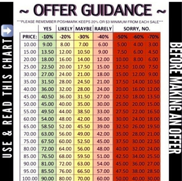 Helpful Hints for making offers - Picture 1 of 2